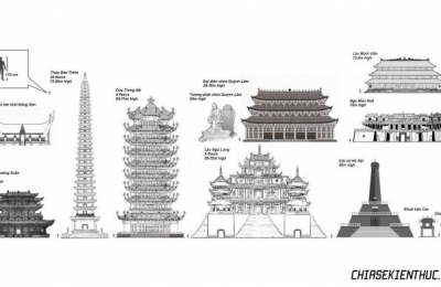 Phỏng họa và so sánh kích thước 1 số công trình trong lịch sử Việt Nam
